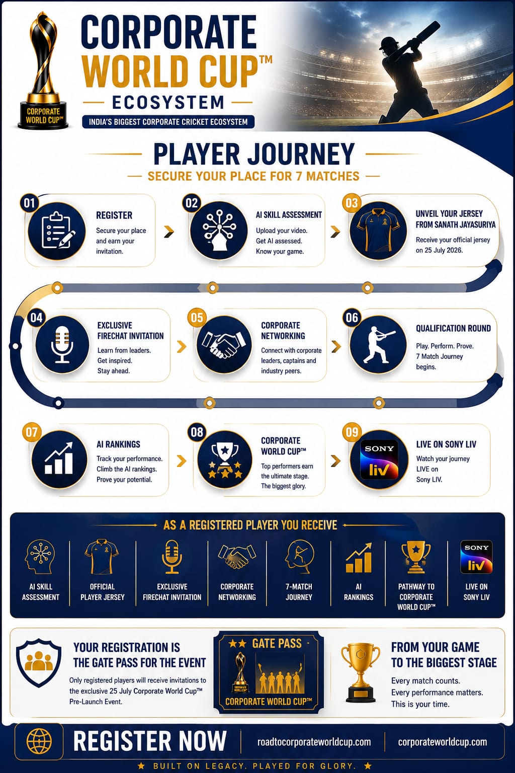 Player Journey Corporate World Cup Ecosystem