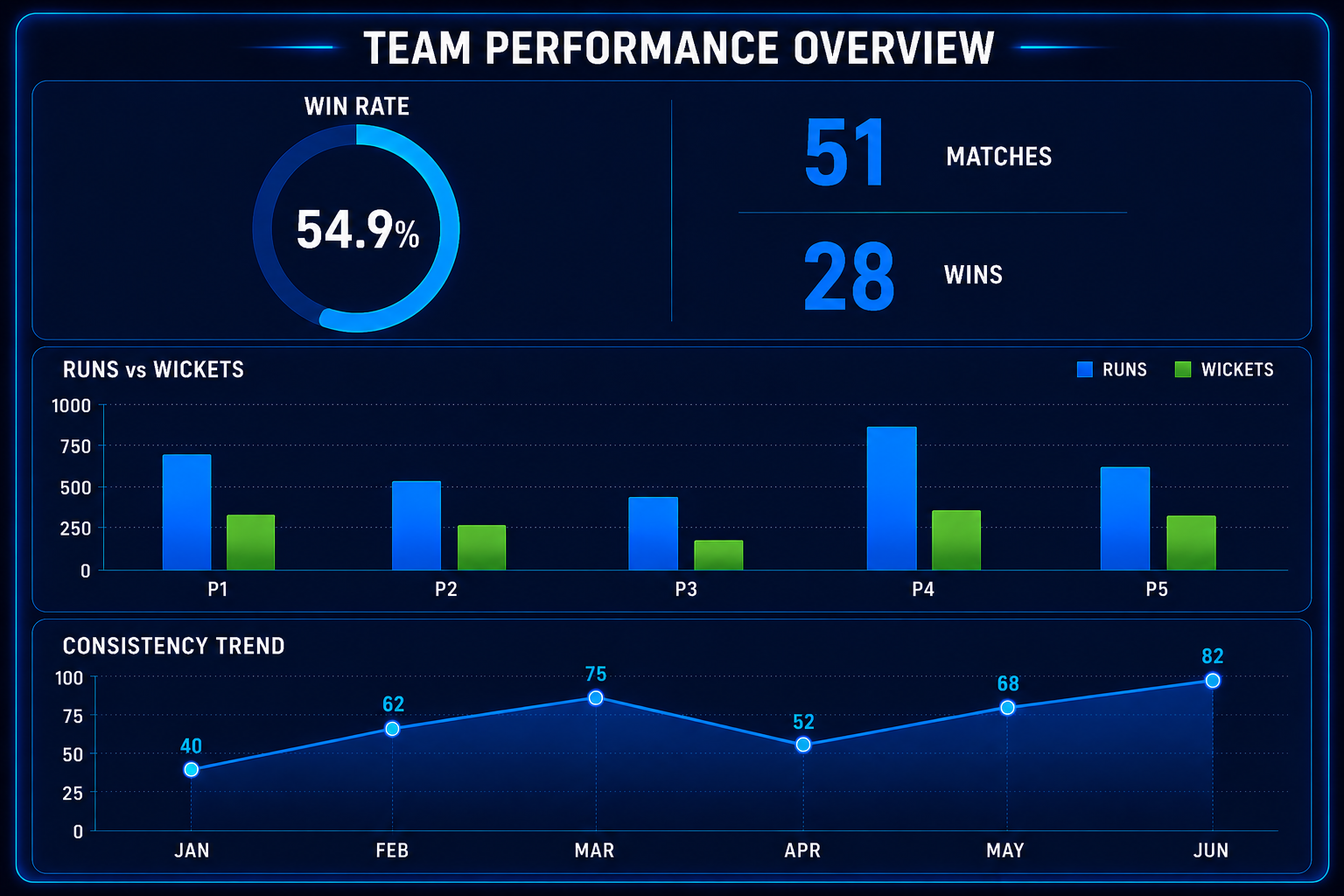 Inside Newgen’s AI Team Profile: How Performance Data is Defining Their Corporate Cricket Journey