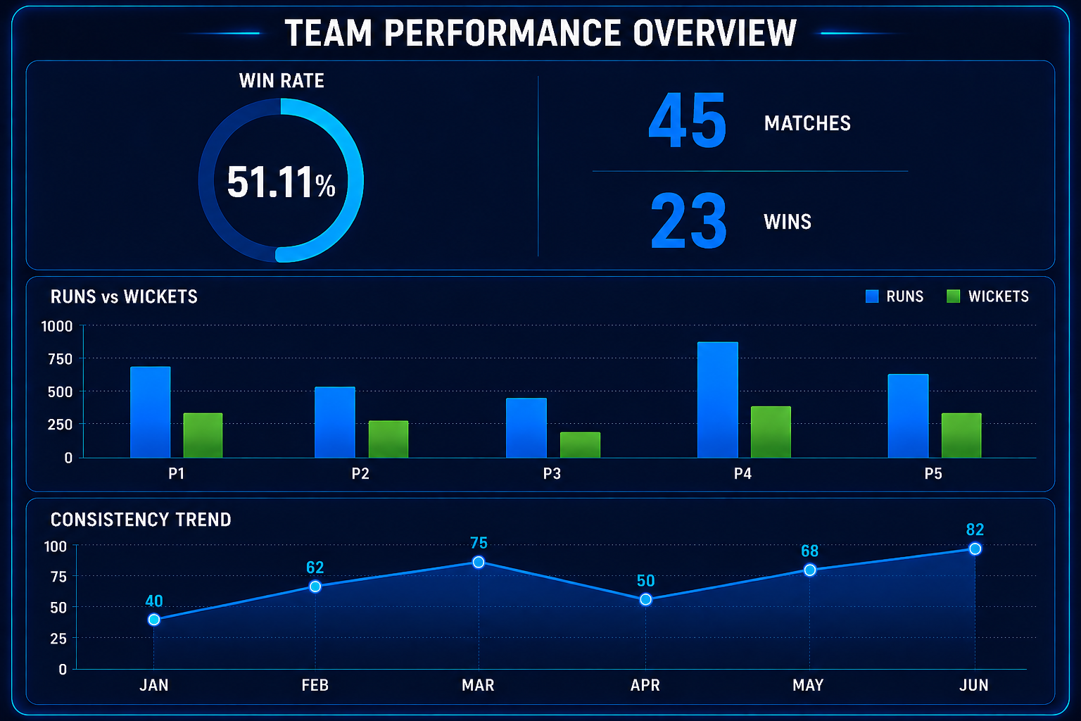 Adobe’s AI Cricket Profile: Breaking Down Team Rankings, Hall of Fame Data & Performance Intelligence