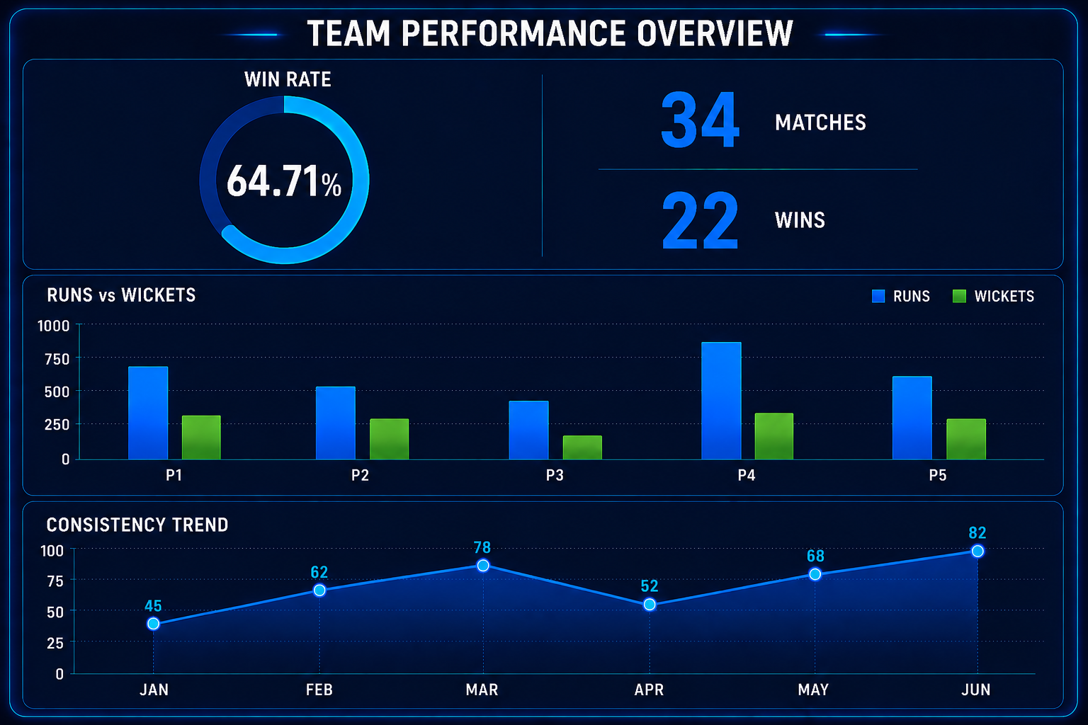 SpiceJet AI Cricket Profile: Team Intelligence, Match Performance & Player Contribution Analysis