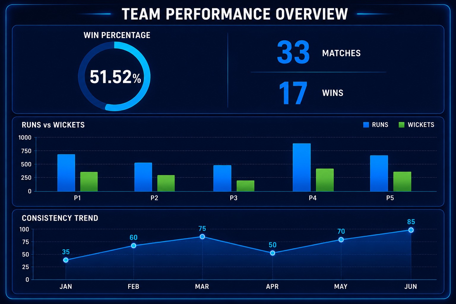 Optum Gurgaon AI Cricket Profile: PCL Rankings, Team Intelligence & Performance Analysis