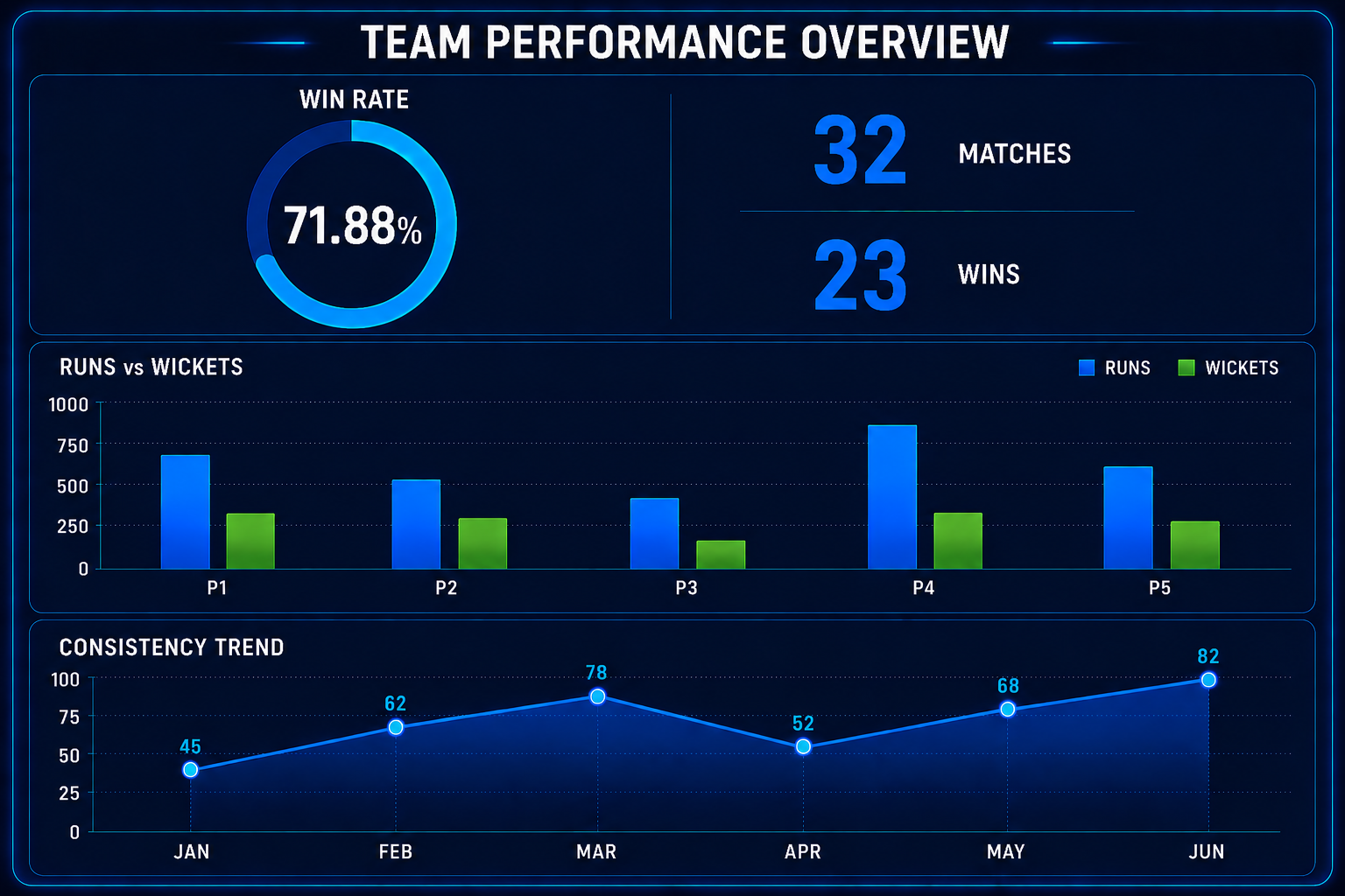 FIS Gurgaon AI Cricket Profile: PCL Rankings, AI Evaluation & Team Performance Analysis