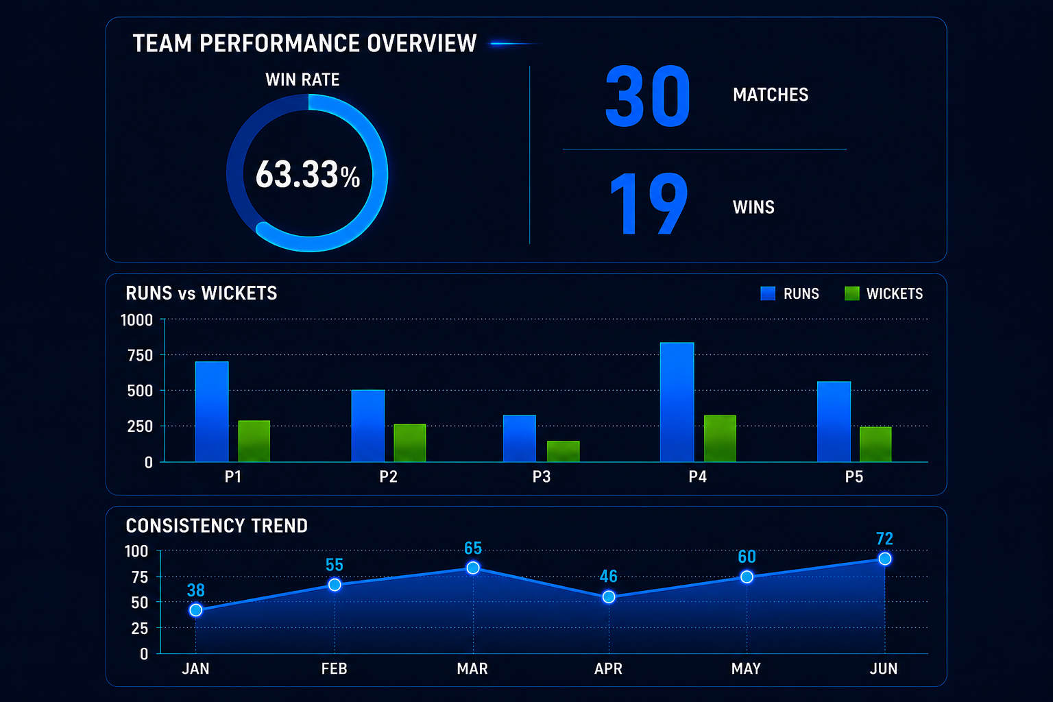 Wipro AI Cricket Profile: PCL Rankings, Team Intelligence & Performance Analysis