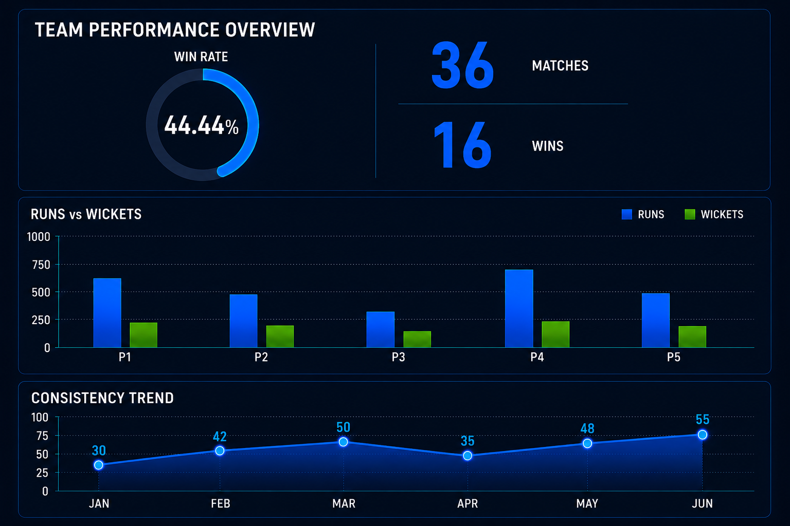 QA Infotech AI Cricket Profile: PCL Rankings, Team Intelligence & Performance Analysis