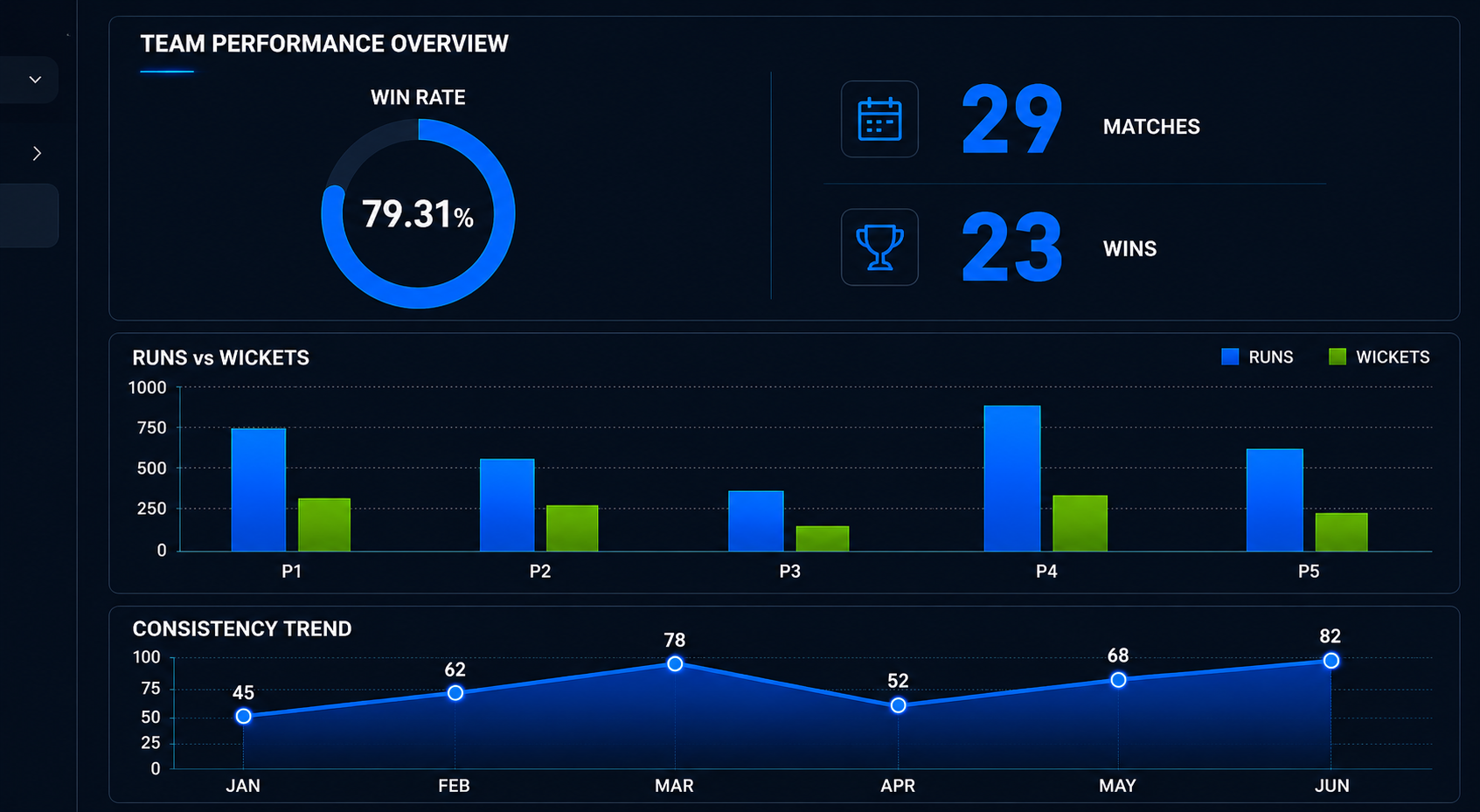 AXA XL AI Cricket Profile: PCL Rankings, Team Intelligence & Performance Analysis