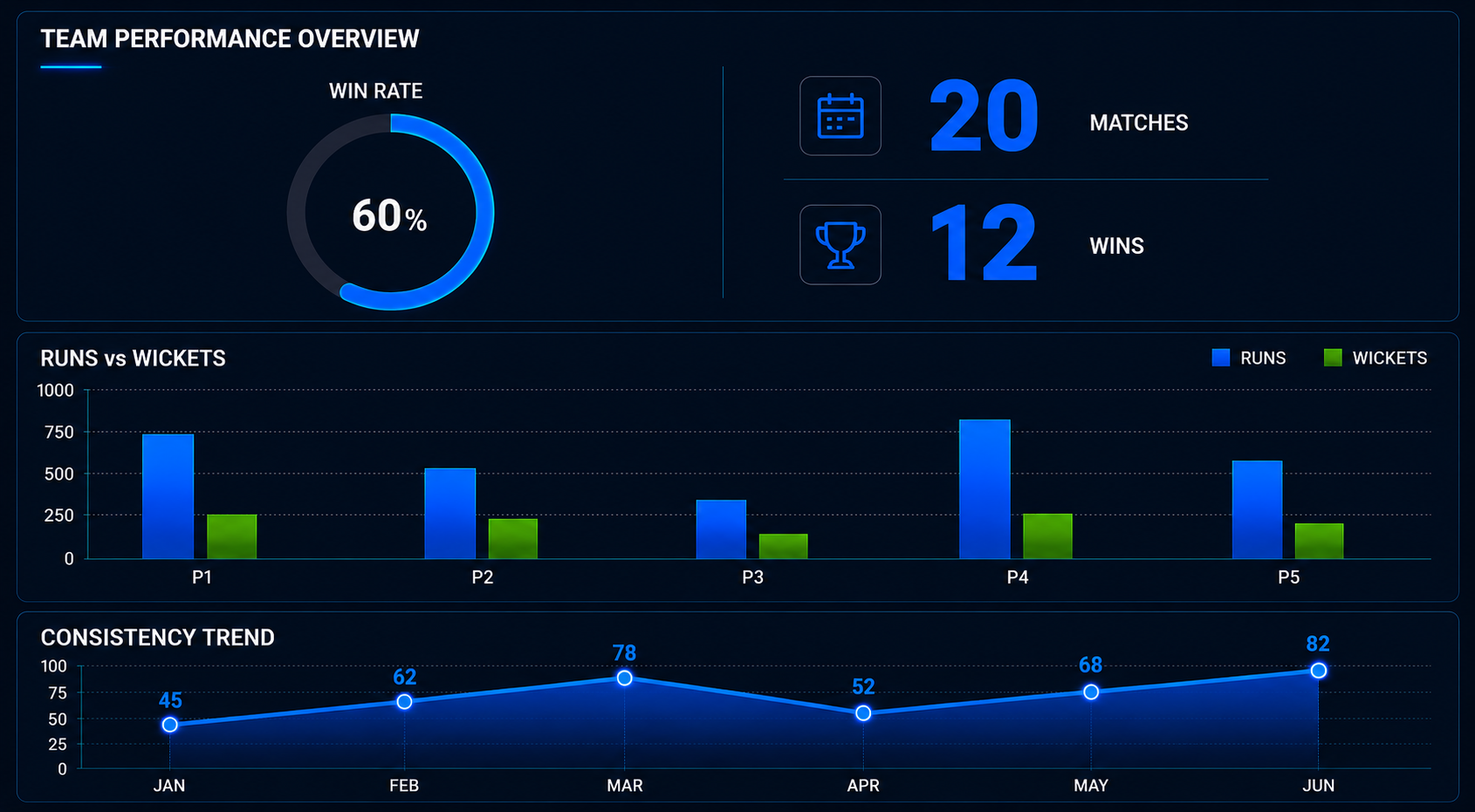 TCS AI Cricket Profile: Rankings, Hall of Fame Performers & Team Performance Analysis