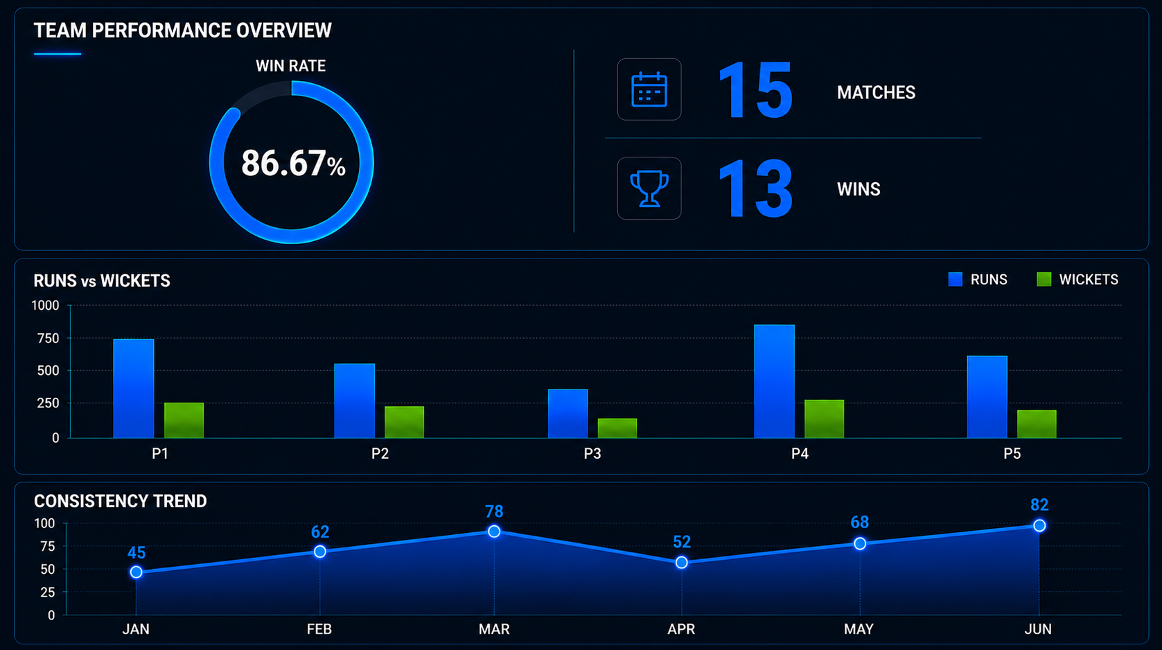 Accenture AI Cricket Profile: Rankings, Hall of Fame Stars & Team Performance Analysis