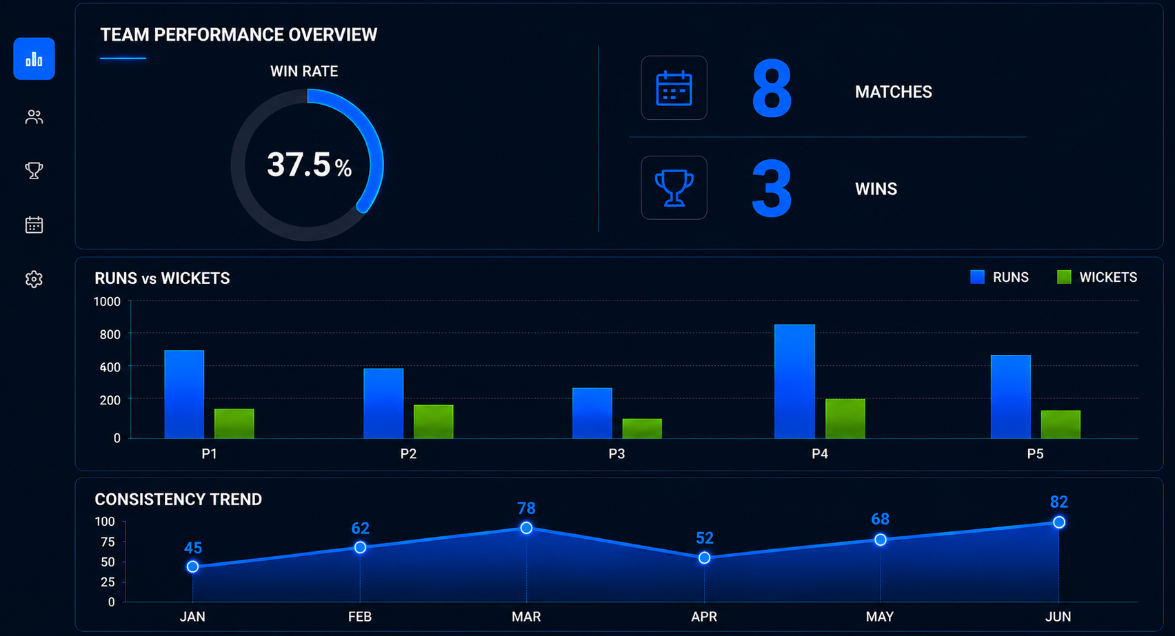 R1 AI Cricket Profile: Team Rankings, Hall of Fame Contributors & Performance Analysis