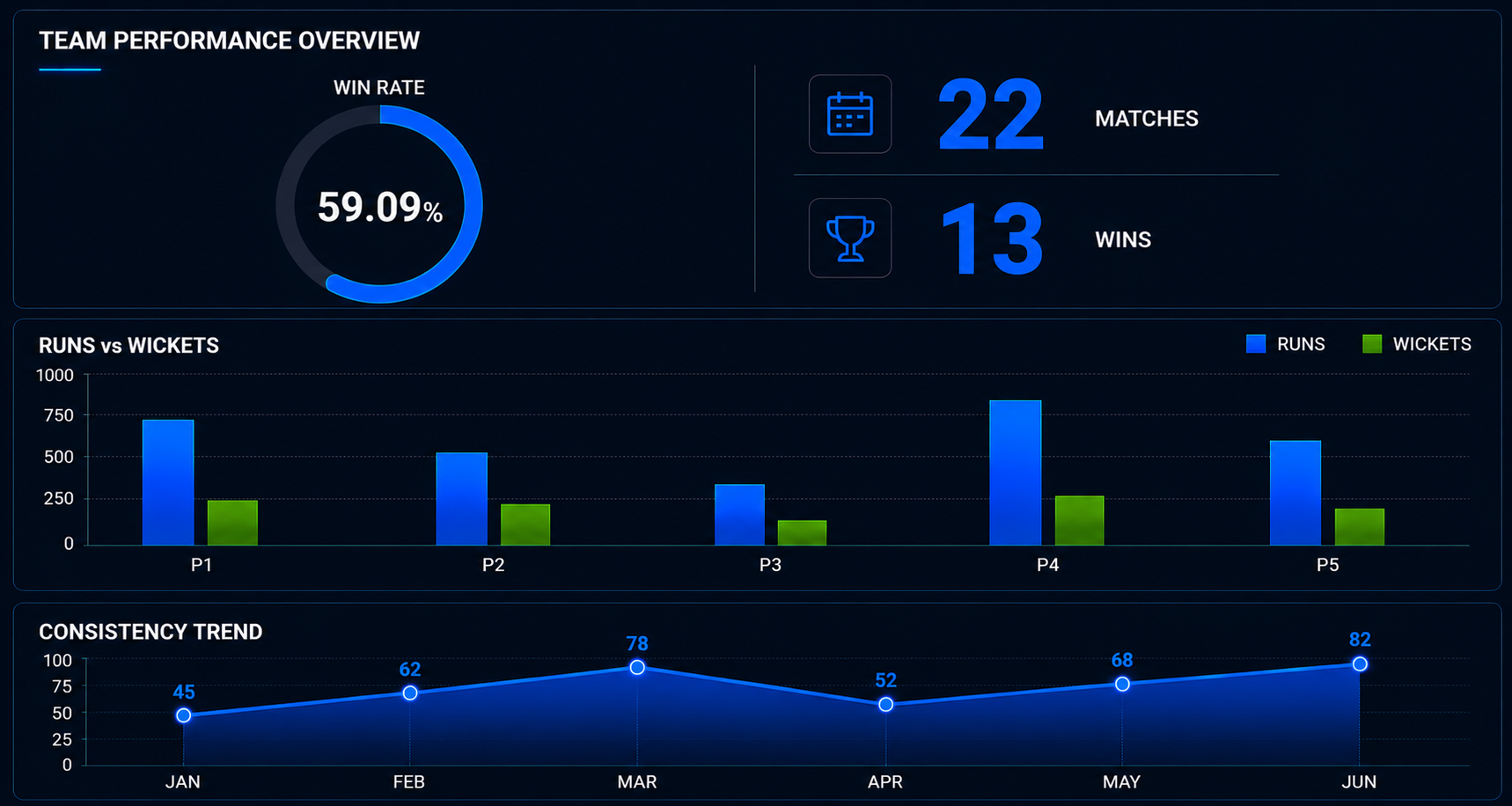 HDFC Bank AI Cricket Profile: Team Rankings, Performance Analysis and All-Time Top Contributors