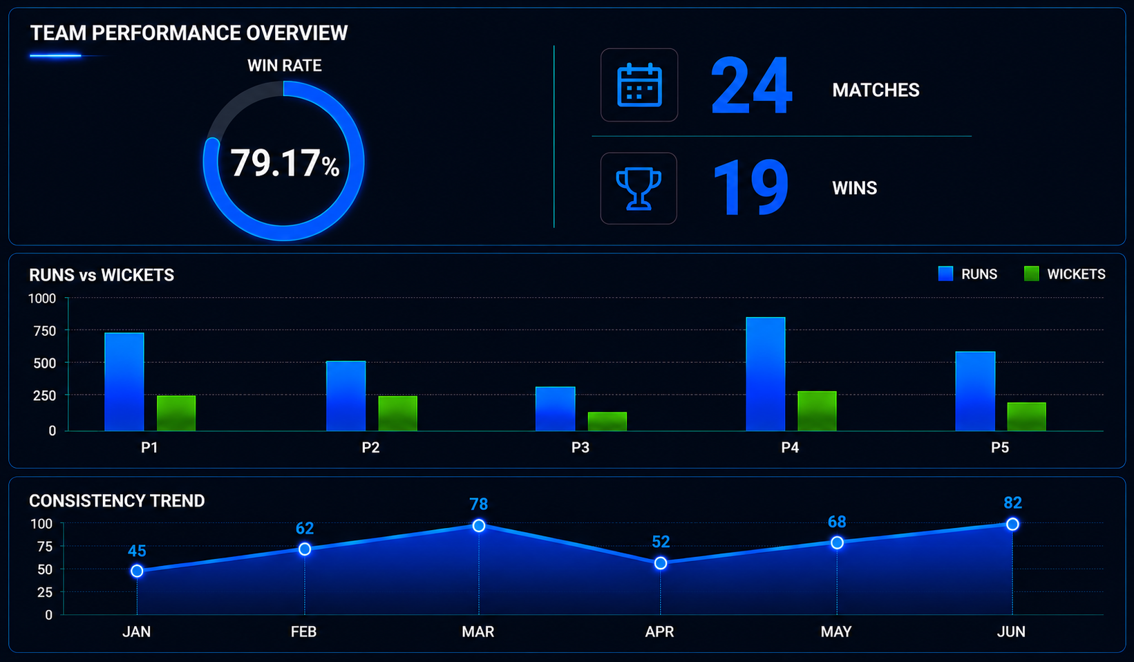 Genpact AI Cricket Profile: One of PCL's Highest Ranked and Most Consistent Teams