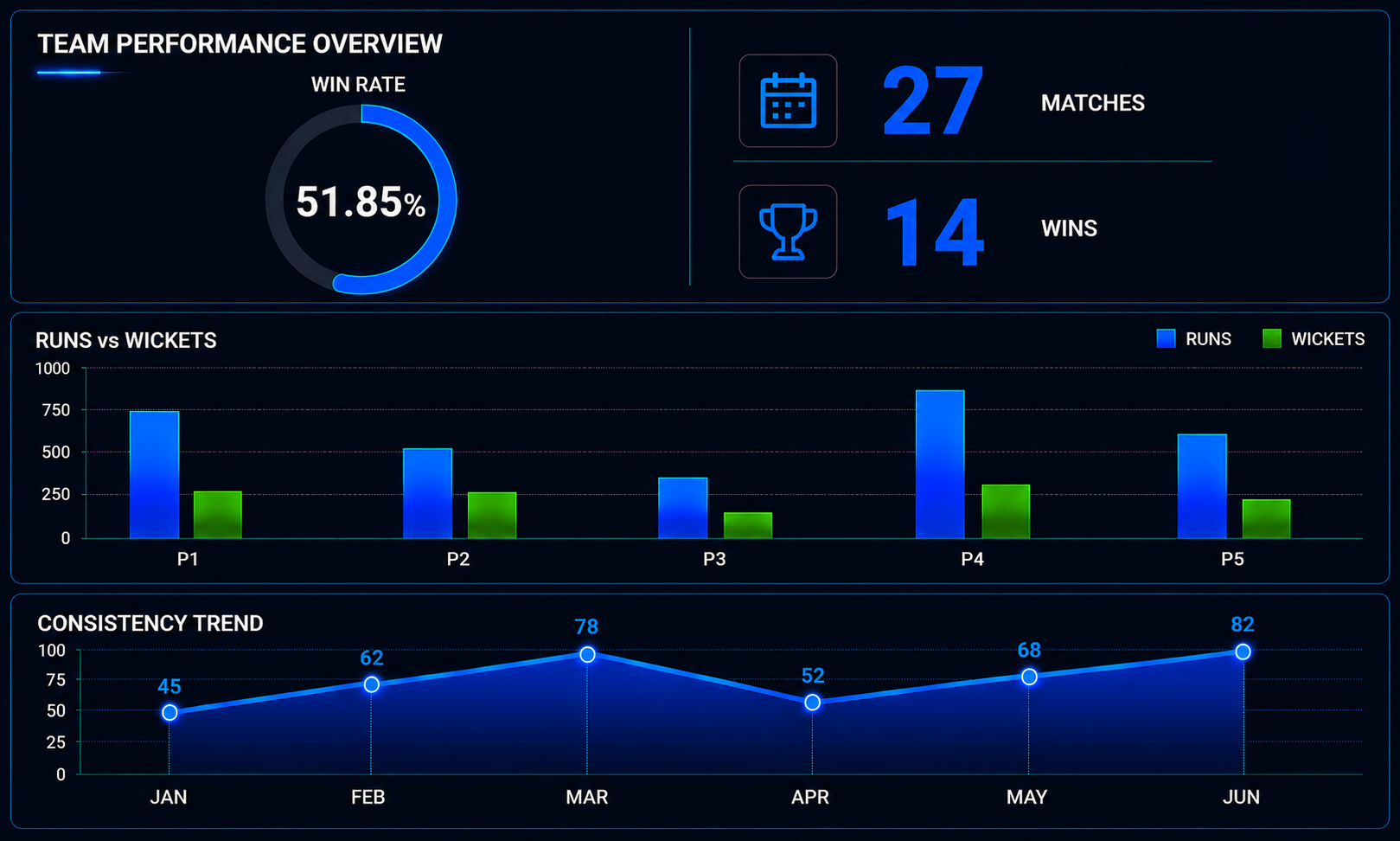 Sun Life Financial AI Cricket Profile: A Top 15 Team Built on Elite All-Round Performers