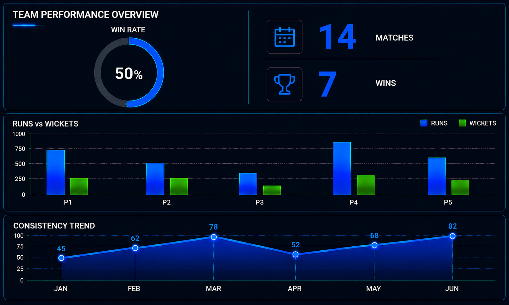 Wicked Warriors 1 AI Cricket Profile: PCL Ranking, Team Analysis and Performance Record