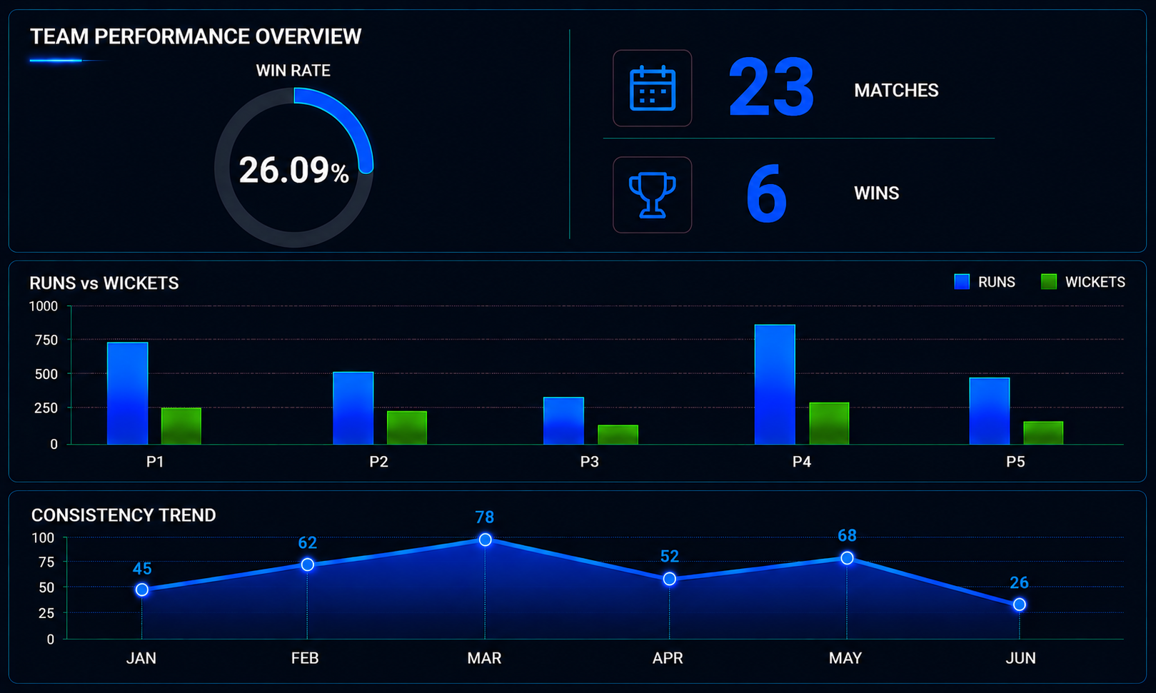 GAIL India AI Cricket Profile: Team Analysis, Statistics and Hall of Fame Players