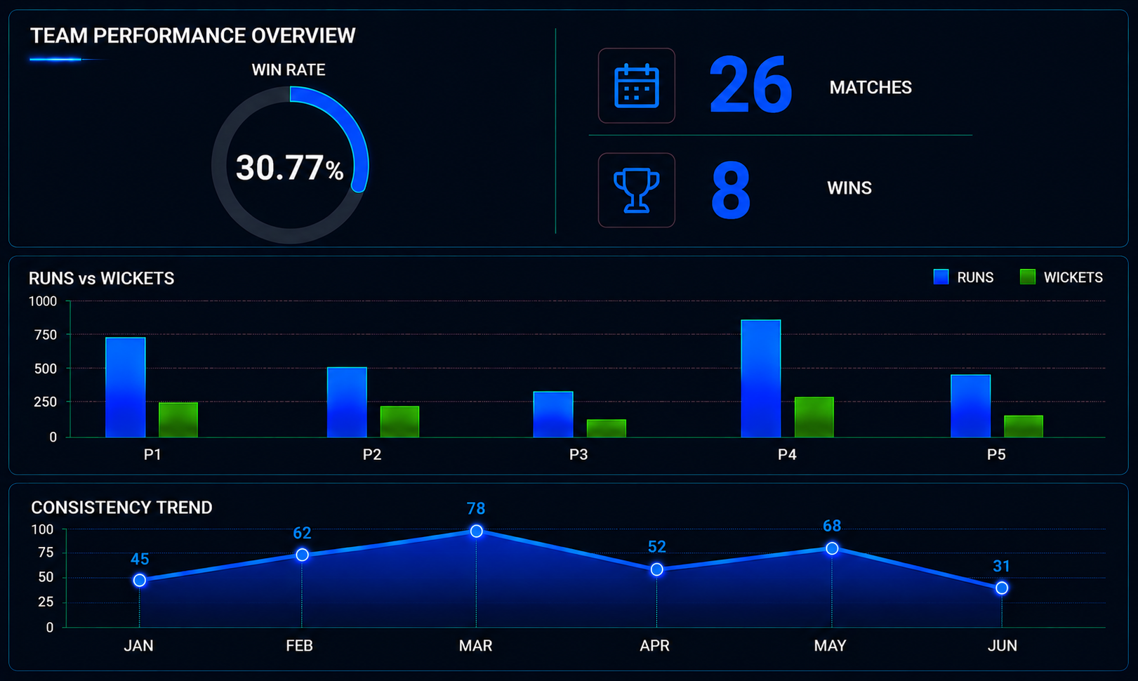 Exponential AI Cricket Profile: PCL Ranking, Team Analysis and Hall of Fame Players