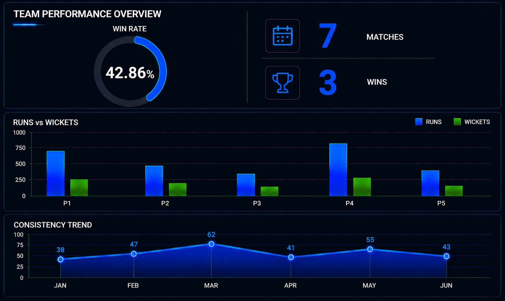 Qualcomm AI Cricket Profile: Team Analysis, PCL Ranking and Hall of Fame Players