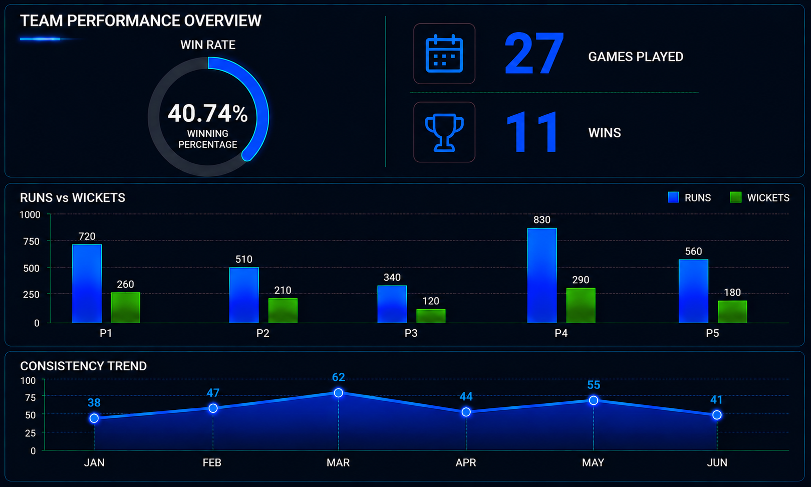 Cadence AI Cricket Profile: PCL Ranking, Team Analysis and Hall of Fame Players