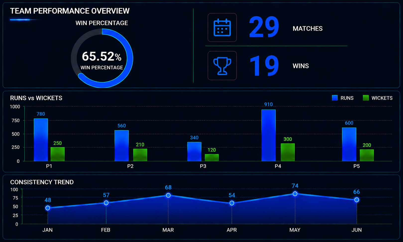 SDG AI Cricket Profile: PCL Ranking, Team Analysis and Hall of Fame Players