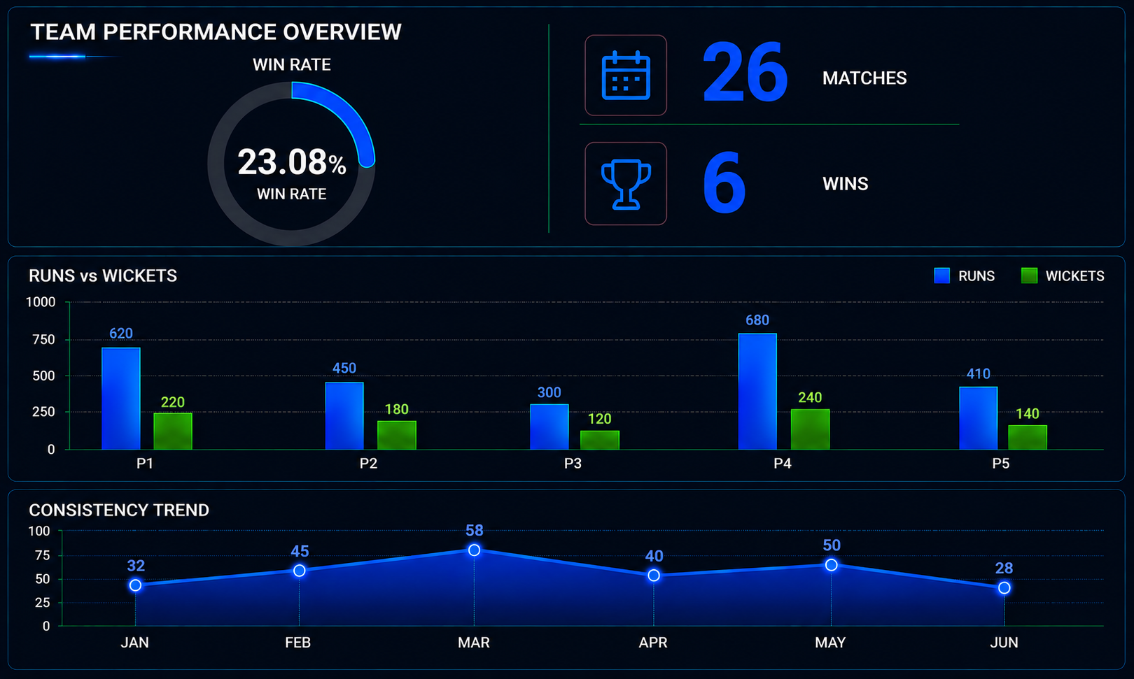 Mentor Graphics AI Cricket Profile: PCL Ranking, Team Analysis and Hall of Fame Players